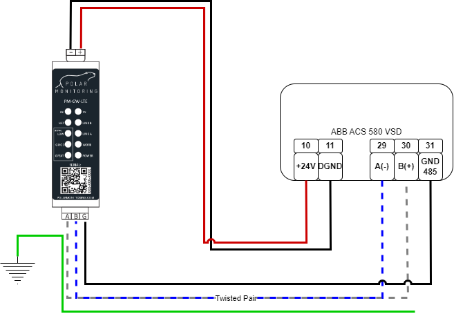 Connection-Setup-I