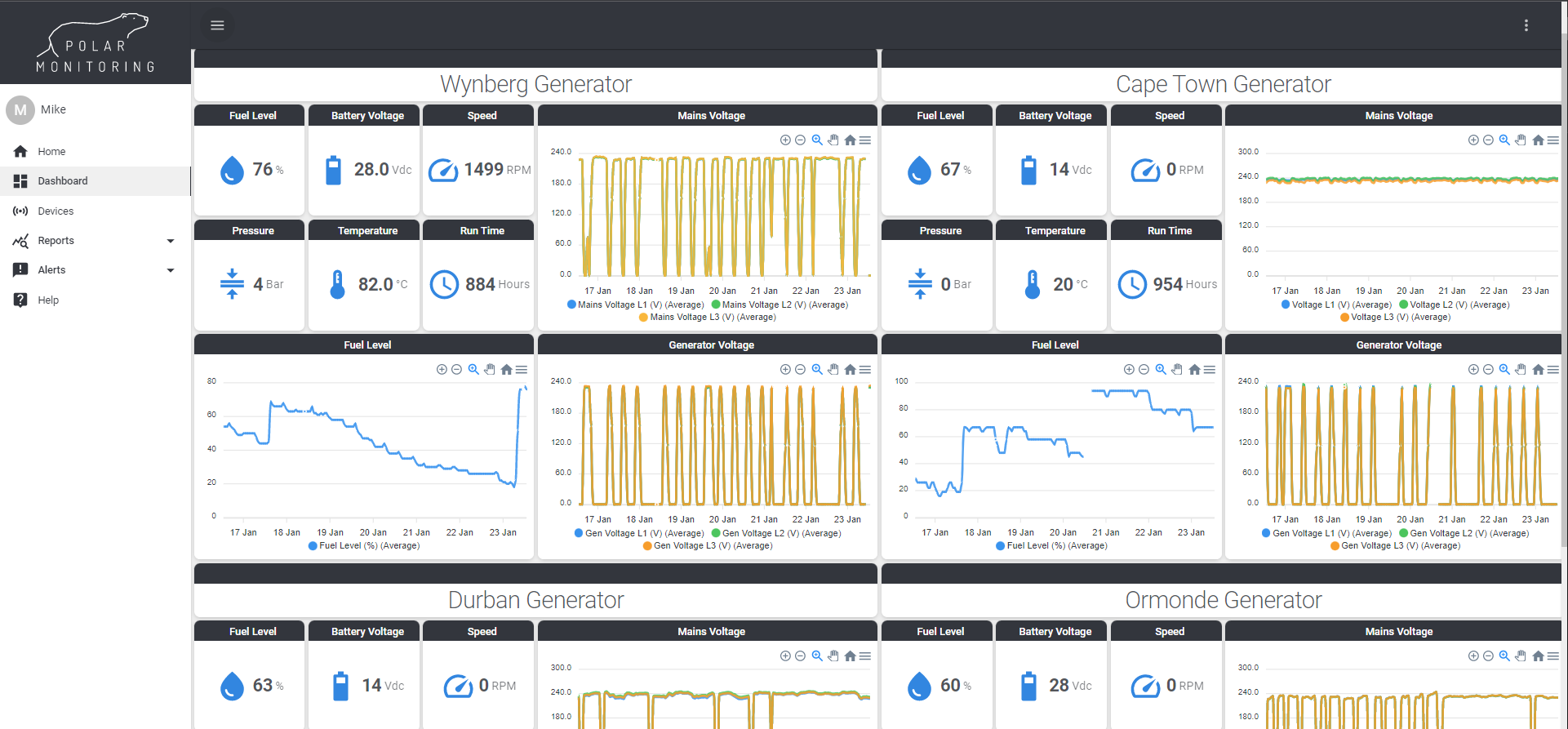 Multi- generator dashboard view