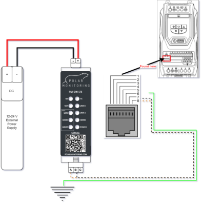 connection setup E