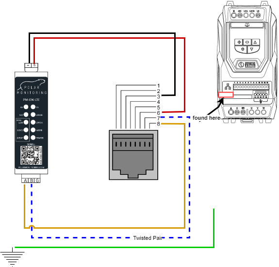 connection setup I