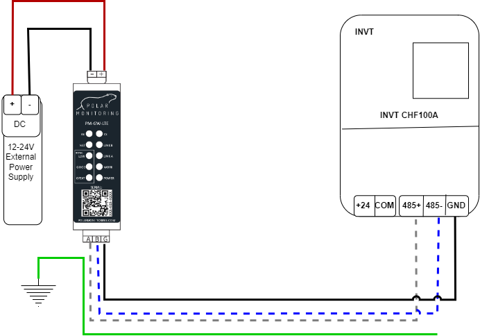 Connection Setup E