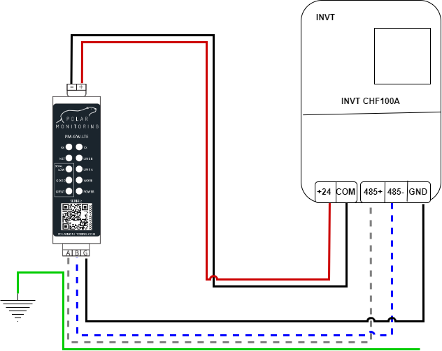 Connection Setup I