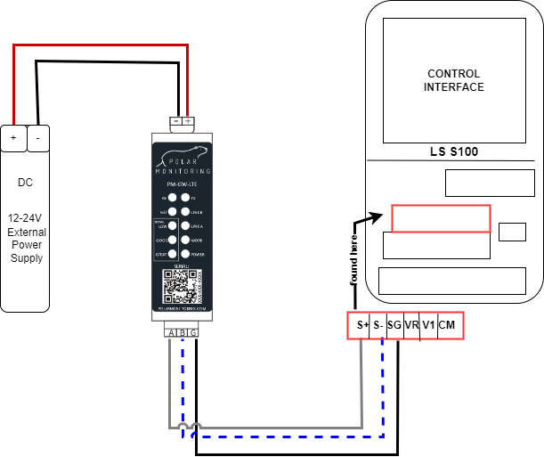 connection setup E