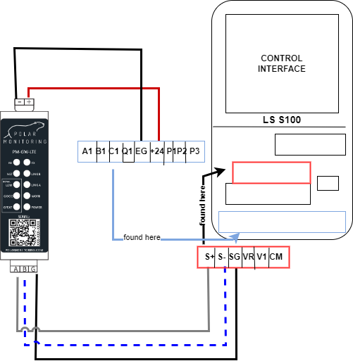 Connection Setup I