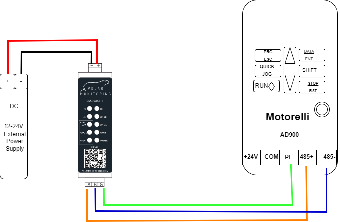 Connection Setup E