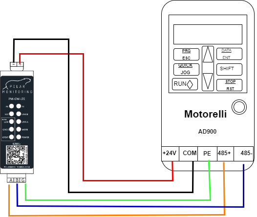 Connection Setup I